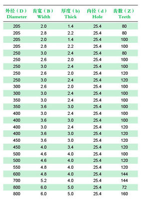 45 βαθμοί που κόβουν τη σχίζοντας λεπίδα πριονιών κραμάτων αργιλίου για να κόψει τα μη σιδηρούχα μέταλλα